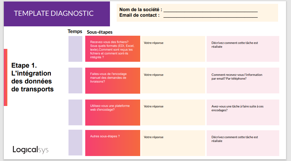 diagnostic etape1